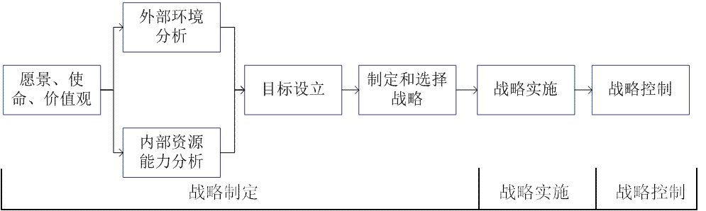 D:\2工作\求是咨詢\1參加項(xiàng)目\公司工作\求是期刊\圖片\戰(zhàn)略框架.png